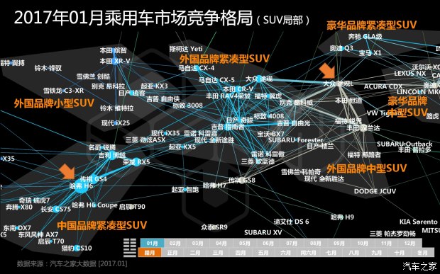 汽车数据,汽车销量