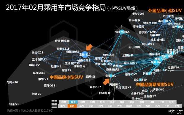 汽车数据,汽车销量