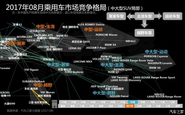 汽车数据,汽车销量