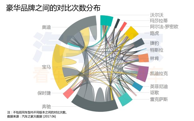 汽车数据,汽车销量