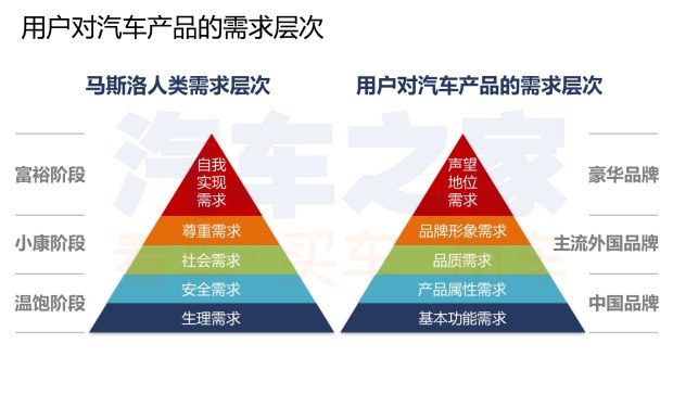 汽车数据,汽车销量