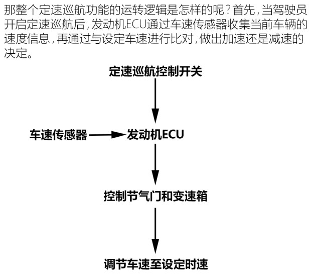 奔驰定速巡航失效,奔驰高速狂奔