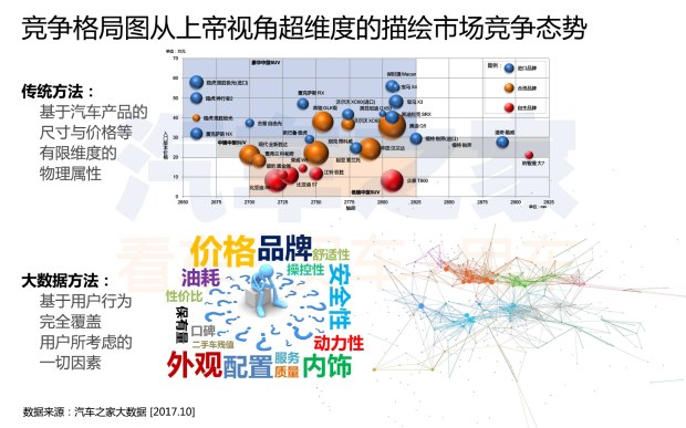 汽车数据,汽车销量