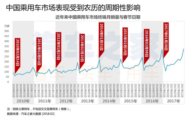 汽车数据,汽车销量