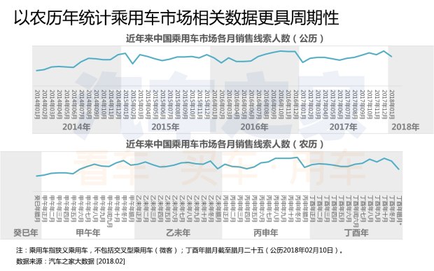 汽车数据,汽车销量