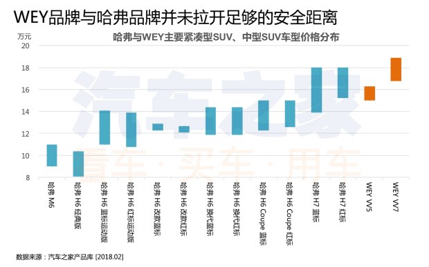 汽车数据,汽车销量