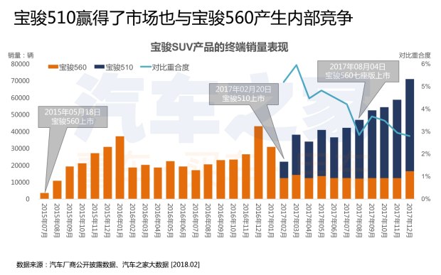 汽车数据,汽车销量