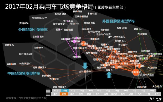 汽车数据,汽车销量