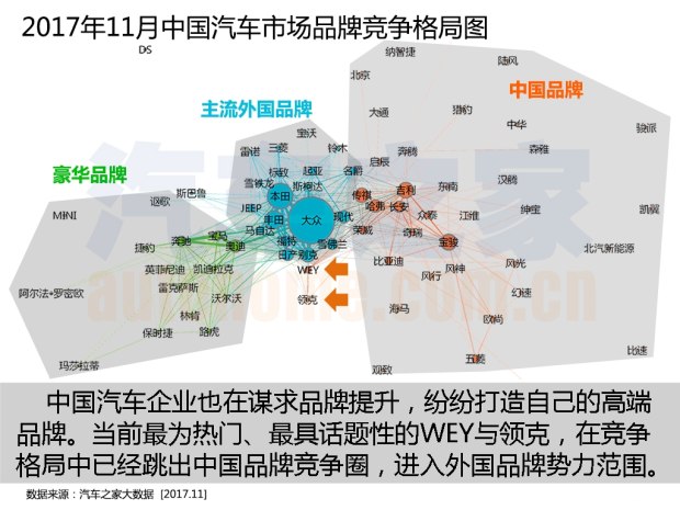 汽車市場大數(shù)據(jù),汽車江湖大數(shù)據(jù)，中國乘用車市場大數(shù)據(jù)