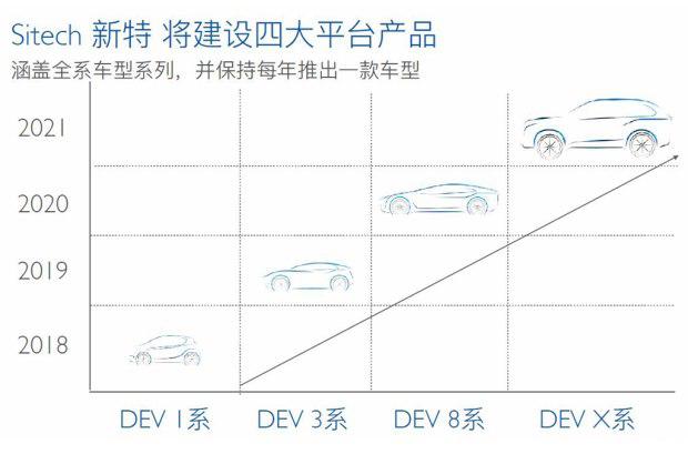 新特汽车,2018CES 新特汽车,2018CES