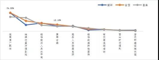 汽车后市场,乘用车后市场，驰加中国