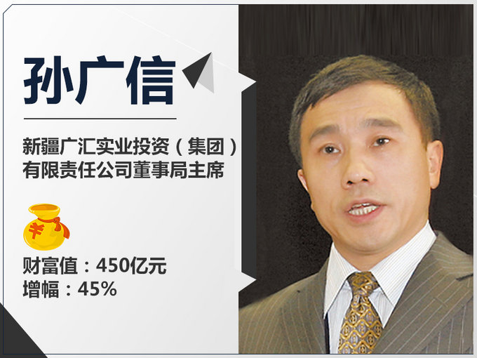 汽车富豪,汽车企业资产排名 汽车富豪,汽车企业资产排名