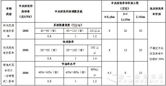 2017客车市场看点多：政策风声鹤唳 销量大落大起