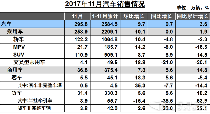 2017十大重卡新闻 哪些开启了卡车新纪元？