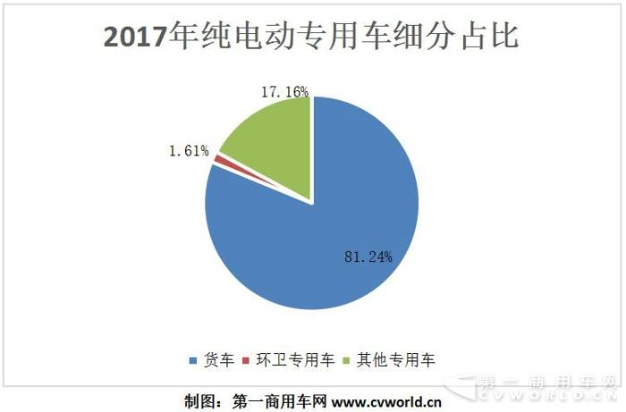 纯电动专用车2017产销跃升至15万辆 奇瑞、吉利、开沃、中通成黑马