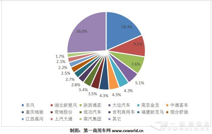 纯电动专用车2017产销跃升至15万辆 奇瑞、吉利、开沃、中通成黑马