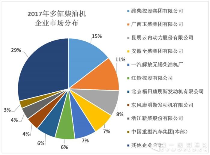 2017内燃机销量,柴油内燃机销量,柴油内燃机功率 2017内燃机销量,柴油内燃机销量,柴油内燃机功率