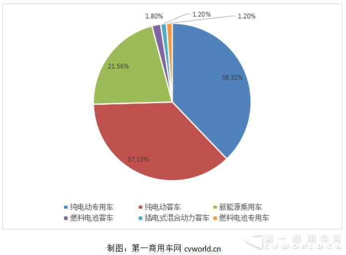 65款新能源客车上榜304批公示 比亚迪福田居前三