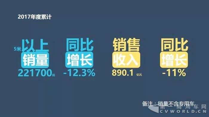 客车企业销售业绩排行 客车企业销售业绩排行