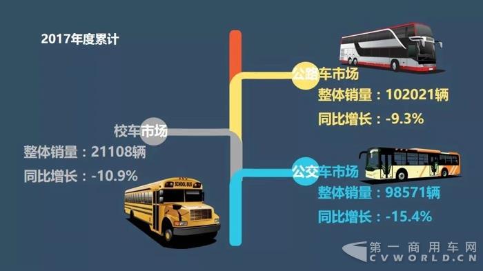 客车企业销售业绩排行 客车企业销售业绩排行