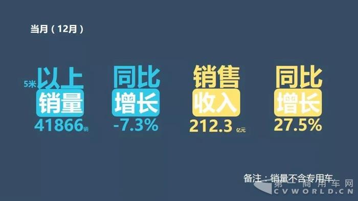 客车企业销售业绩排行 客车企业销售业绩排行