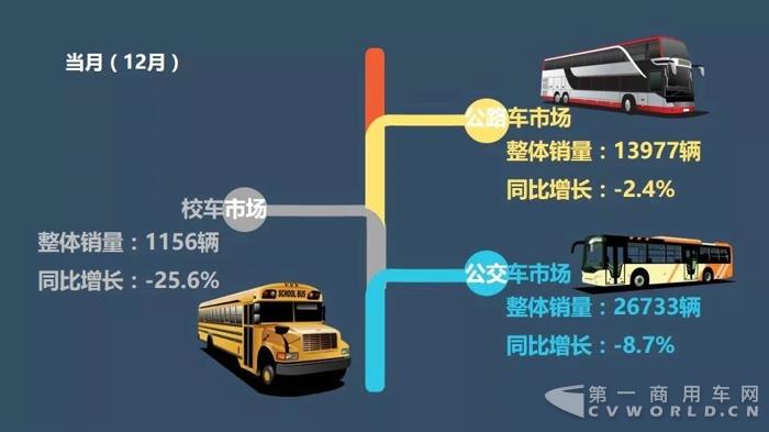 客车企业销售业绩排行 客车企业销售业绩排行
