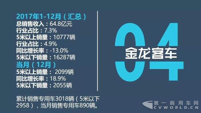 客车企业销售业绩排行 客车企业销售业绩排行