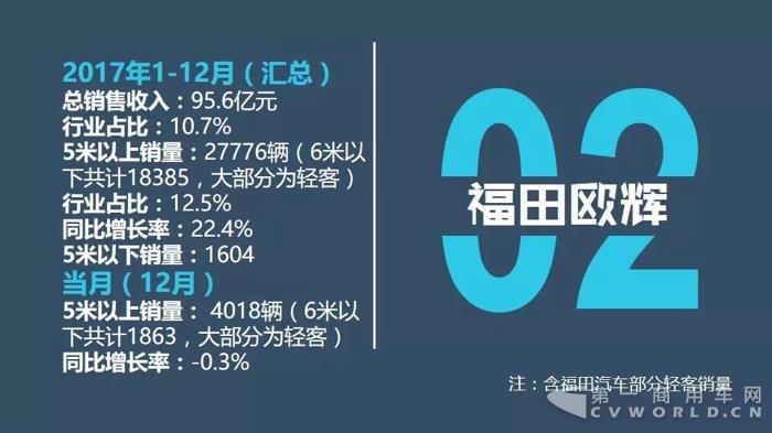 客车企业销售业绩排行 客车企业销售业绩排行