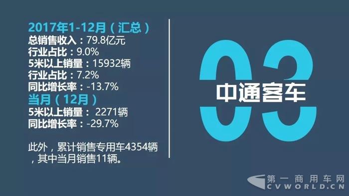 客车企业销售业绩排行 客车企业销售业绩排行