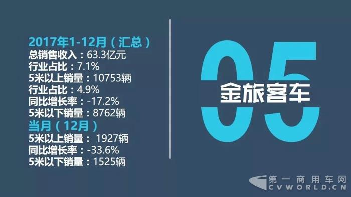客车企业销售业绩排行 客车企业销售业绩排行