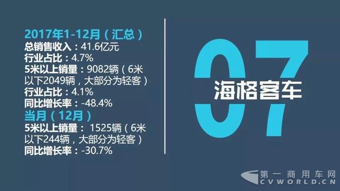 客车企业销售业绩排行 客车企业销售业绩排行