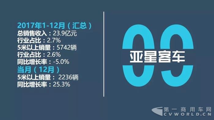 客车企业销售业绩排行 客车企业销售业绩排行