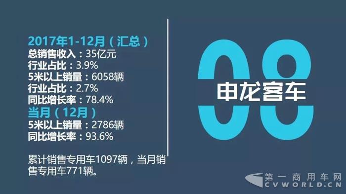 客车企业销售业绩排行 客车企业销售业绩排行