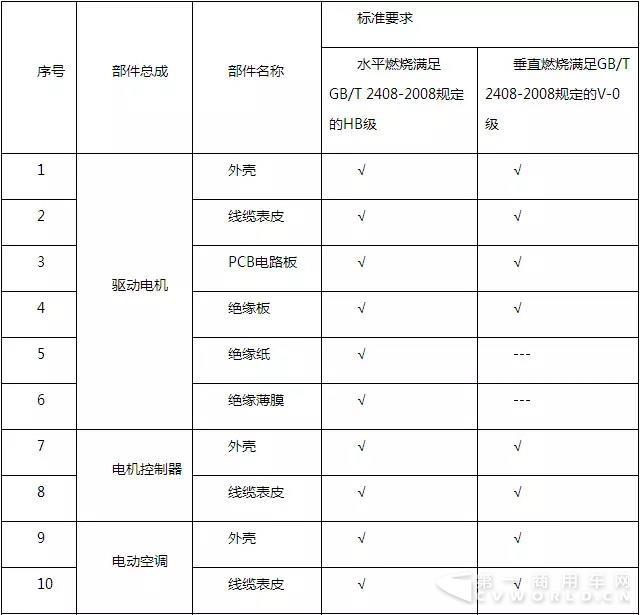 电动客车安全要求