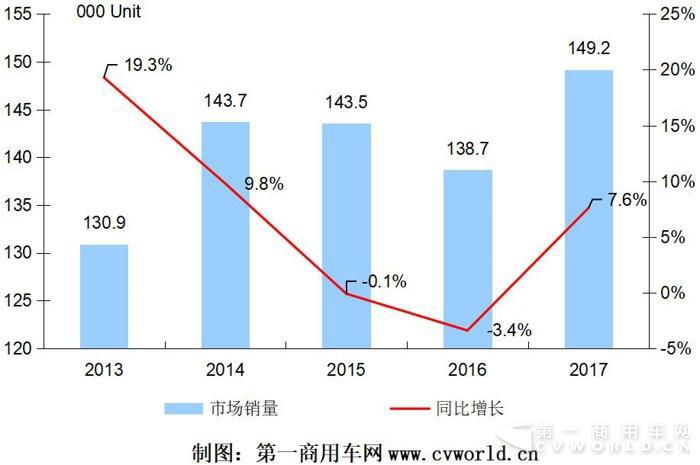 接近15万辆增长8%！欧系轻客市场盘点与展望
