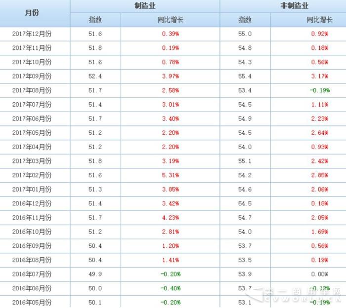 接近15万辆增长8%！欧系轻客市场盘点与展望