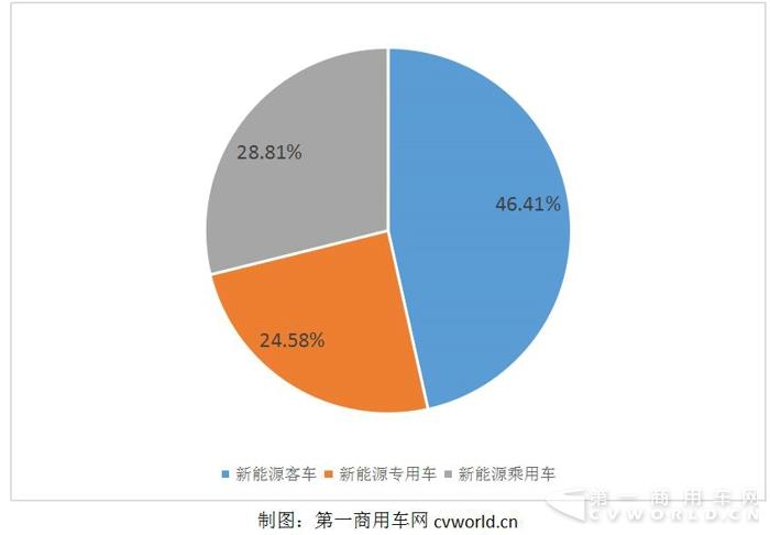 2018第一批新车公告看点 申龙再夺冠 三龙复苏