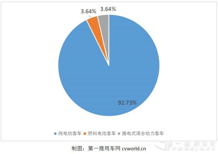 2018第一批新车公告看点 申龙再夺冠 三龙复苏