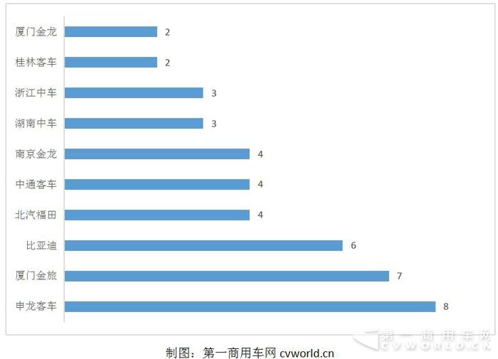 2018第一批新车公告看点 申龙再夺冠 三龙复苏