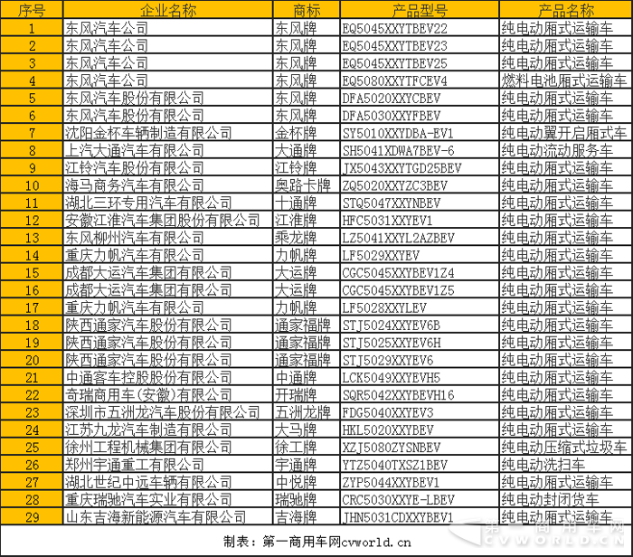 2018第一批新车公告看点 申龙再夺冠 三龙复苏