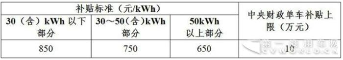纯电动物流车1月暴增10倍 2月后市深度解读