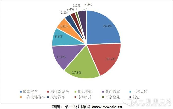 纯电动物流车1月暴增10倍 2月后市深度解读