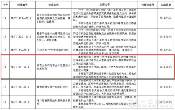 交通部发布26项行业新标准 载货汽车安全技术要求再升级