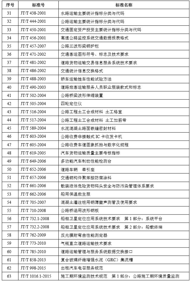 交通部发布26项行业新标准 载货汽车安全技术要求再升级