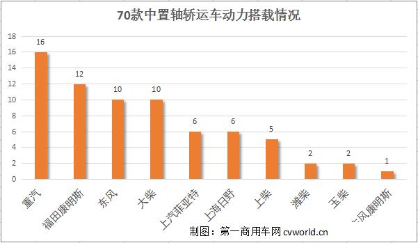 不合规车辆运输车7月全面禁行 2018年这些中置轴轿运车将上市