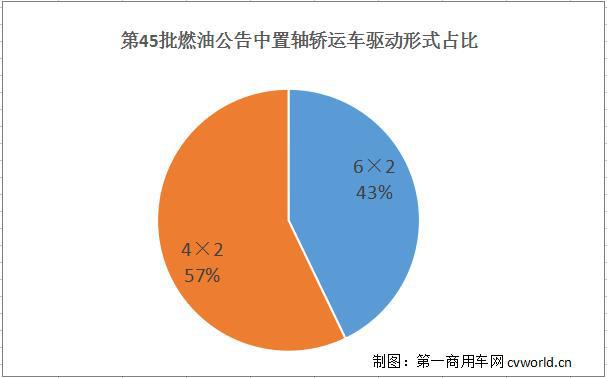 不合规车辆运输车7月全面禁行 2018年这些中置轴轿运车将上市