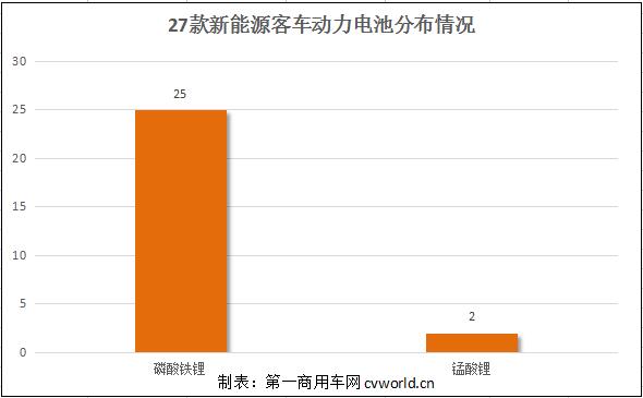 23款纯电动客车获1.1倍补贴 第2批新能源目录浅析