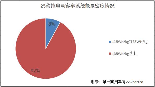 23款纯电动客车获1.1倍补贴 第2批新能源目录浅析