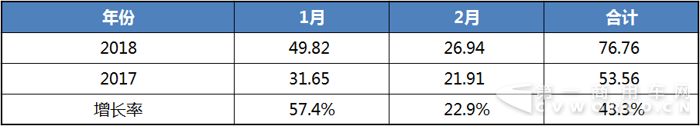 客车销量