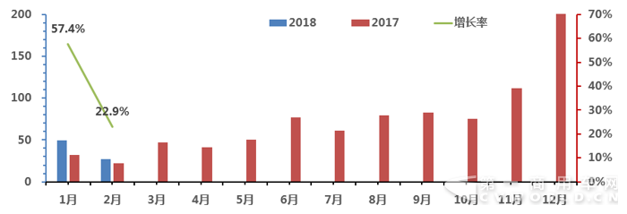 客车销量